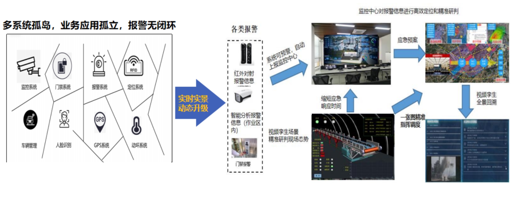 业务应用重构一体化 - 业务联动处置闭环.png